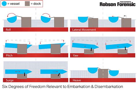 point of embarkation example|EMBARKATION POINT definition and meaning .